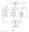 Fig. 08 - LEDGER MANAGEMENT SYSTEMS AND METHODS