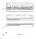 Fig. 02 - System and Method for Automated Switching of Payment Devices in a Payment Transaction