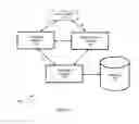 Fig. 06 - System and Method for Automated Switching of Payment Devices in a Payment Transaction
