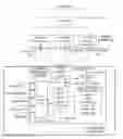 Fig. 01 - Selecting vehicle type for providing transport