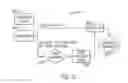 Fig. 09 - Systems and methods for blueprint-based cloud management