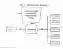 Fig. 08 - Method for facilitating live virtual online reverse auctions for property owner services