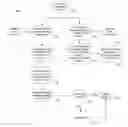Fig. 01 - SYSTEM AND METHOD FOR TRANSFERRING SERVICE PROVIDER INFORMATION