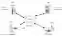 Fig. 01 - Private online transaction system