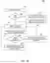Fig. 33 - Dynamic precision management for integer deep learning primitives