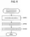 Fig. 05 - Moving body tracking method, moving body tracking device, and program