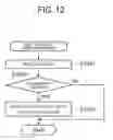 Fig. 11 - Moving body tracking method, moving body tracking device, and program