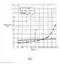 Fig. 02 - Network graphing selector