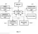 Fig. 02 - APPARATUS AND METHOD FOR PROVIDING INTERACTIVE CONTENT