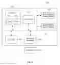 Fig. 09 - APPARATUS AND METHOD FOR PROVIDING INTERACTIVE CONTENT