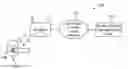 Fig. 01 - Bi-directional access control system