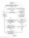 Fig. 17 - Occupancy based lighting control technology and its application thereof