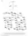 Fig. 01 - A/B TESTING FOR MASSIVE OPEN ONLINE COURSES
