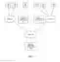 Fig. 02 - Variable Presence Control and Audio Communications In Immersive Electronic Devices