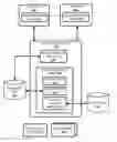 Fig. 01 - Proactive incorporation of unsolicited content into human-to-computer dialogs