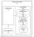 Fig. 01 - Performing analytics on protected health information
