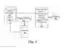 Fig. 04 - Performing analytics on protected health information