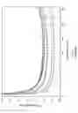 Fig. 02 - Molten salt nuclear reactor