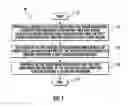 Fig. 02 - Method of making a CMOS semiconductor device using a stressed silicon-on-insulator (SOI) wafer