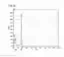 Fig. 08 - Condensation reaction-type die bonding agent, LED light emitting device and method for manufacturing same