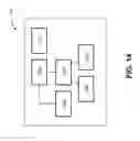 Fig. 15 - Method, apparatus and system of providing communication coverage to an unmanned aerial vehicle