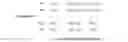 Fig. 08 - SIGNAL CODING USING ORTHOGONAL VARIABLE SPREADING FACTOR CODE SET