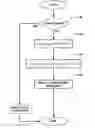 Fig. 01 - Scrambling initialisation in a communications system