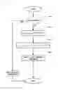 Fig. 07 - Scrambling initialisation in a communications system
