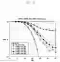 Fig. 03 - Apparatus and method for effective PTRS operation and indication in wireless communication system