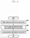 Fig. 10 - Apparatus and method for effective PTRS operation and indication in wireless communication system