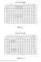 Fig. 06 - Reference signal measurement method, reference signal sending method, and related device
