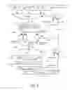 Fig. 03 - Logic circuit for codeword synchronization for fiber channel protocol