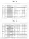 Fig. 04 - Physically unclonable function circuits and methods of performing key enrollment in physically unclonable function circuits