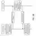 Fig. 04 - Master password reset in a zero-knowledge architecture
