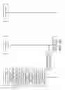 Fig. 07 - Master password reset in a zero-knowledge architecture