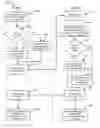 Fig. 01 - Elliptic curve isogeny-based cryptographic scheme