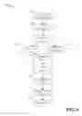 Fig. 04 - Blockchain for open scientific research