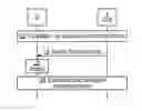 Fig. 01 - Managing communication between gateway and building automation device