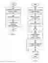 Fig. 03 - Managing communication between gateway and building automation device
