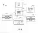 Fig. 33 - USER INTERFACE FOR AUTOMATED FLOWS WITHIN A CLOUD BASED DEVELOPMENTAL PLATFORM