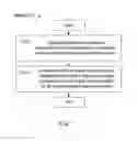 Fig. 02 - Enabling transfer of widgets across containers at runtime