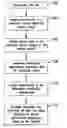 Fig. 01 - Service analytics