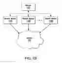 Fig. 03 - Service analytics