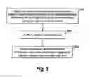 Fig. 06 - System and method for estimating an amount of acknowledged application data transmitted by encrypted transport