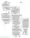 Fig. 10 - Optimization of packet transmission paths