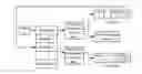 Fig. 01 - Packet processing method and device