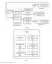 Fig. 04 - Packet processing method and device