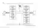 Fig. 01 - Data flow control for dual ended transmission control protocol performance enhancement proxies