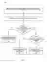 Fig. 07 - Initializing a conversation with an automated agent via selectable graphical element