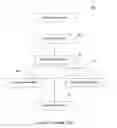 Fig. 02 - Managing electronic mail in a communication network